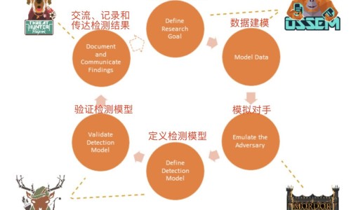 梦戴维参数代表什么-梦戴维控制度数效果网梦戴维最建议买的三款知识网站,分享梦戴维复合控效果如何大全